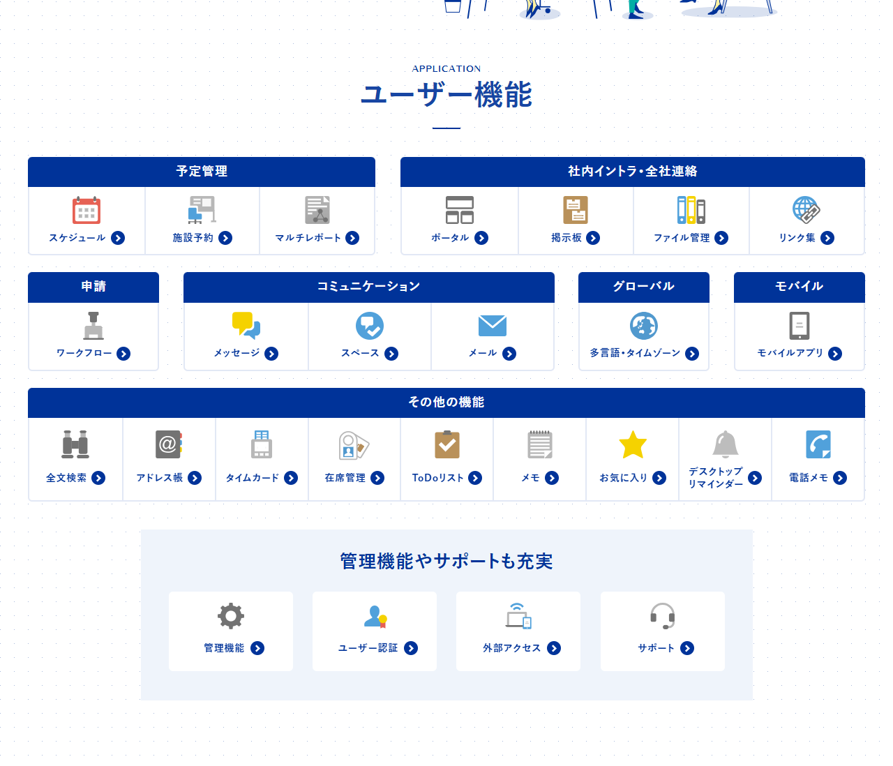 Garoon公式サイトのユーザー機能一覧ページの画面。予定管理、社内イントラ・全社連絡、申請、コミュニケーション、グローバル、モバイル、その他の機能が分類して並んでいる