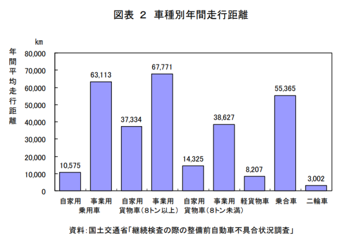 法人ガソリンカードの「すべて」がわかる！プロが教える法人ガソリンカードの選び方 BIZee