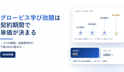 グロービス学び放題の料金と契約条件｜6カ月11,550円から永年66,000円まで・10IDの下限・IDの付け替え不可【2026年】
