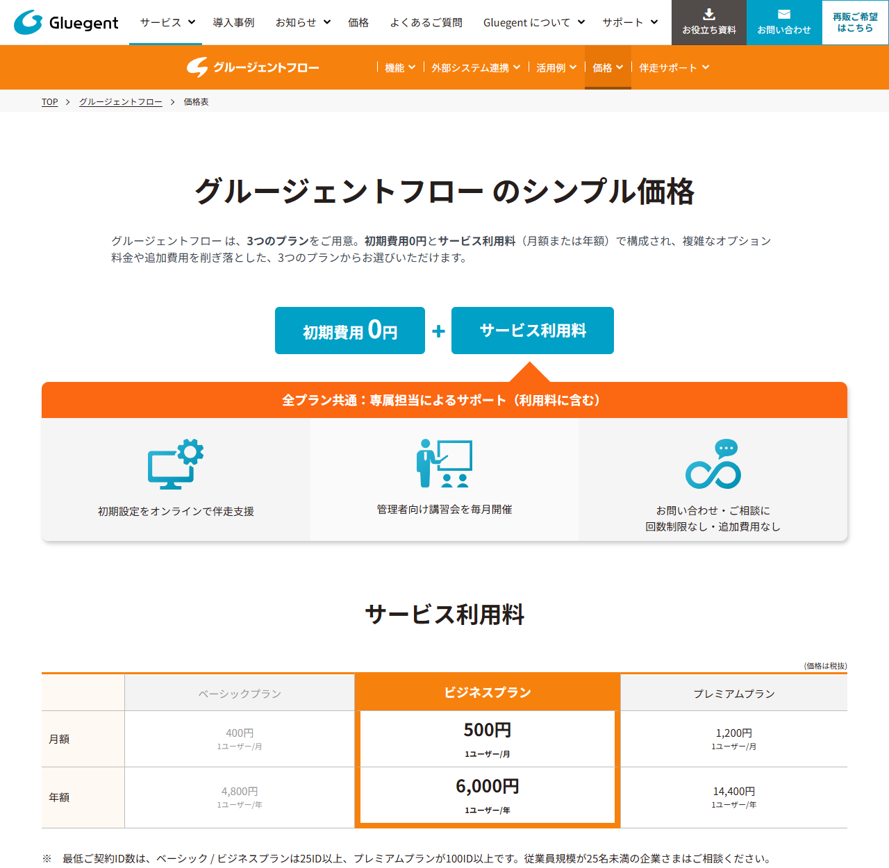 グルージェントフローの価格表ページ。3プランの月額・年額と、全プラン共通のサポート内容が表示されている公式画面