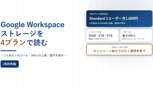 Google Workspaceのストレージ｜1人30GB・2TB・5TBの数え方と300人の上限、割引表示の読み方【2026年】