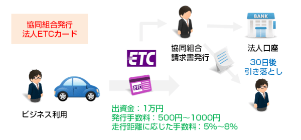 法人etcカードの すべて がわかる プロが教える法人etcカードの選び方 Bizee