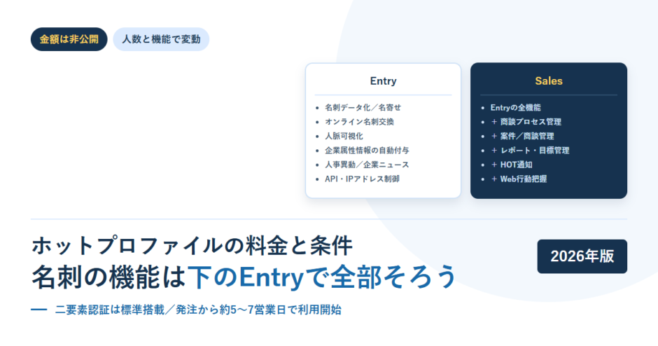 ホットプロファイルのEntryとSalesの2プランを並べたアイキャッチ画像。Entryに名刺データ化・名寄せなど6項目、SalesにEntryの全機能と商談プロセス管理など5項目が記載
