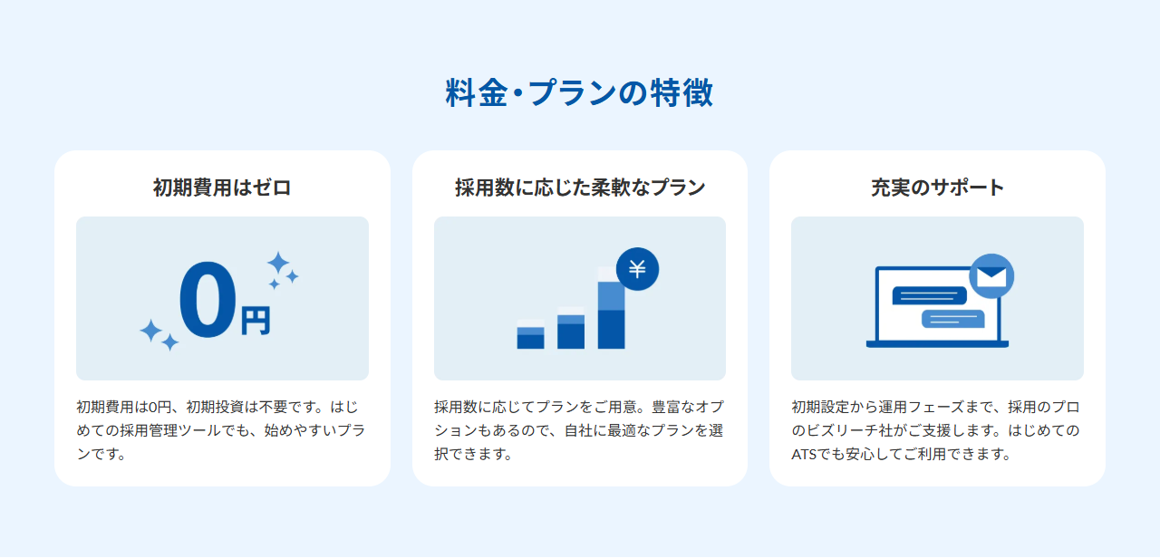 HRMOS採用の公式サイトの料金・プランの特徴の画面キャプチャ。初期費用はゼロ、採用数に応じた柔軟なプラン、充実のサポートの3点が並んでいる