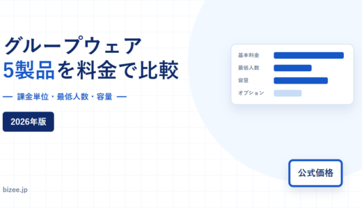 クラウド型グループウェア5製品を料金で比較するアイキャッチ。課金単位、最低人数、容量の3軸を並べた図