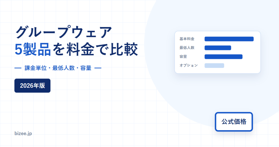 クラウド型グループウェア5製品を料金で比較するアイキャッチ。課金単位、最低人数、容量の3軸を並べた図
