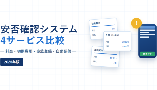 安否確認システム 4サービス比較 2026年版。料金・初期費用・家族登録・自動配信という副題と、初期費用・月額・最低契約を並べた3枚の比較カード、安否回答画面のスマートフォンと警報アイコンを配した紺と青のアイキャッチ