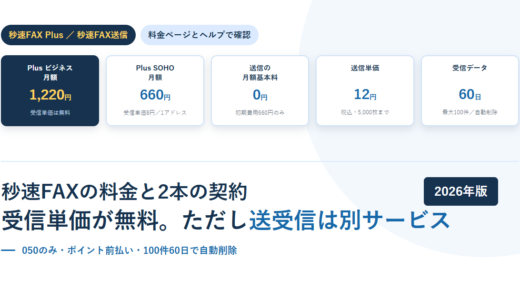 白地に淡い青の円を敷いたBIZeeのアイキャッチ。秒速FAX Plus／秒速FAX送信のタグと、Plusビジネス月額1,220円・Plus SOHO月額660円・送信の月額基本料0円・送信単価12円・受信データ60日の5枚のカードを並べ、下に「秒速FAXの料金と2本の契約 受信単価が無料。ただし送受信は別サービス」という見出しと2026年版のバッジを置いた構成