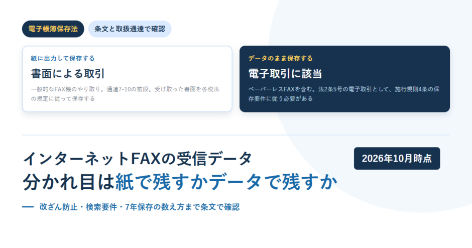 白地に淡い青の円を敷いたBIZeeのアイキャッチ。電子帳簿保存法のタグと、紙に出力して保存するなら書面による取引、データのまま保存するなら電子取引に該当という2枚の対比ボックスを並べ、下に「インターネットFAXの受信データ 分かれ目は紙で残すかデータで残すか」という見出しと2026年10月時点のバッジを置いた構成
