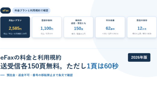 白地に淡い青の円を敷いたBIZeeのアイキャッチ。eFaxのタグと、月払いプラン2,585円・登録手数料1,100円・無料枠150頁・市外局番62都市・受信の保存12か月の5枚のカードを並べ、下に「eFaxの料金と利用規約 送受信各150頁無料。ただし1頁は60秒」という見出しと2026年版のバッジを置いた構成