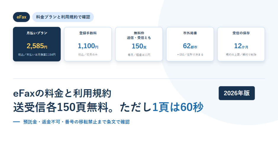 白地に淡い青の円を敷いたBIZeeのアイキャッチ。eFaxのタグと、月払いプラン2,585円・登録手数料1,100円・無料枠150頁・市外局番62都市・受信の保存12か月の5枚のカードを並べ、下に「eFaxの料金と利用規約 送受信各150頁無料。ただし1頁は60秒」という見出しと2026年版のバッジを置いた構成
