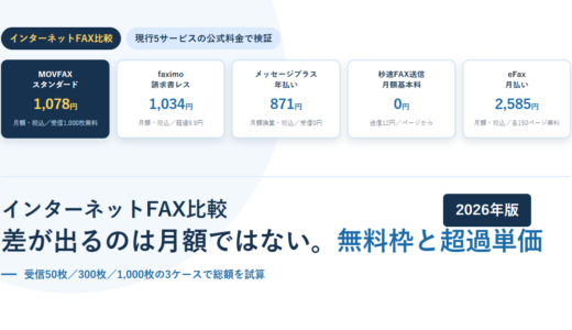白地に淡い青の円を敷いたBIZeeのアイキャッチ。インターネットFAX比較のタグと、MOVFAXスタンダード1,078円・faximo請求書レス1,034円・メッセージプラス年払い871円・秒速FAX送信0円・eFax月払い2,585円の5枚の料金カードを並べ、下に「差が出るのは月額ではない。無料枠と超過単価」という見出しと2026年版のバッジを置いた構成