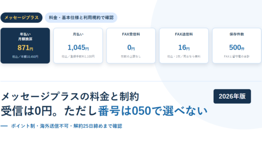白地に淡い青の円を敷いたBIZeeのアイキャッチ。メッセージプラスのタグと、年払い月額換算871円・月払い1,045円・FAX受信料0円・FAX送信料16円・保存件数500件の5枚のカードを並べ、下に「メッセージプラスの料金と制約 受信は0円。ただし番号は050で選べない」という見出しと2026年版のバッジを置いた構成