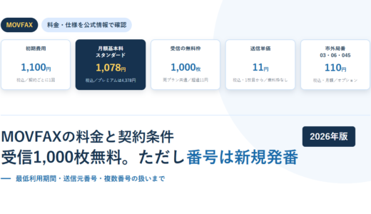白地に淡い青の円を敷いたBIZeeのアイキャッチ。MOVFAXのタグと、初期費用1,100円・月額基本料スタンダード1,078円・受信の無料枠1,000枚・送信単価11円・市外局番110円の5枚のカードを並べ、下に「MOVFAXの料金と契約条件 受信1,000枚無料。ただし番号は新規発番」という見出しと2026年版のバッジを置いた構成