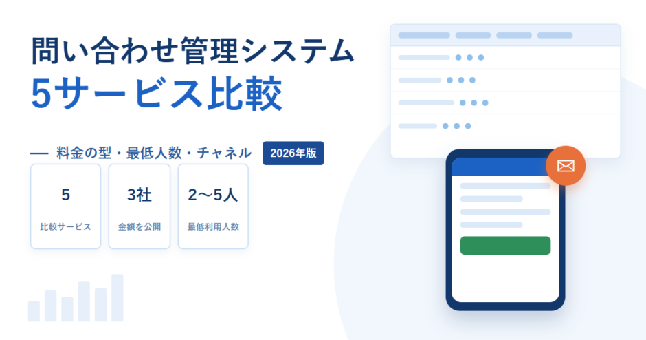 問い合わせ管理システム5サービスの比較、金額を公開しているのは3社、最低利用人数は2〜5人であることを示したアイキャッチ