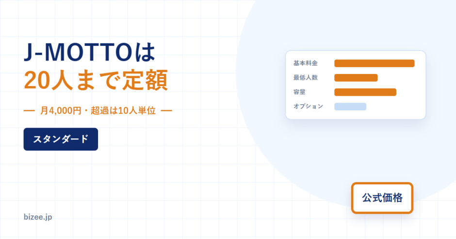 J-MOTTOグループウェアの料金を解説するアイキャッチ。20人まで月4,000円の定額と、超過は10人単位という条件を並べた図