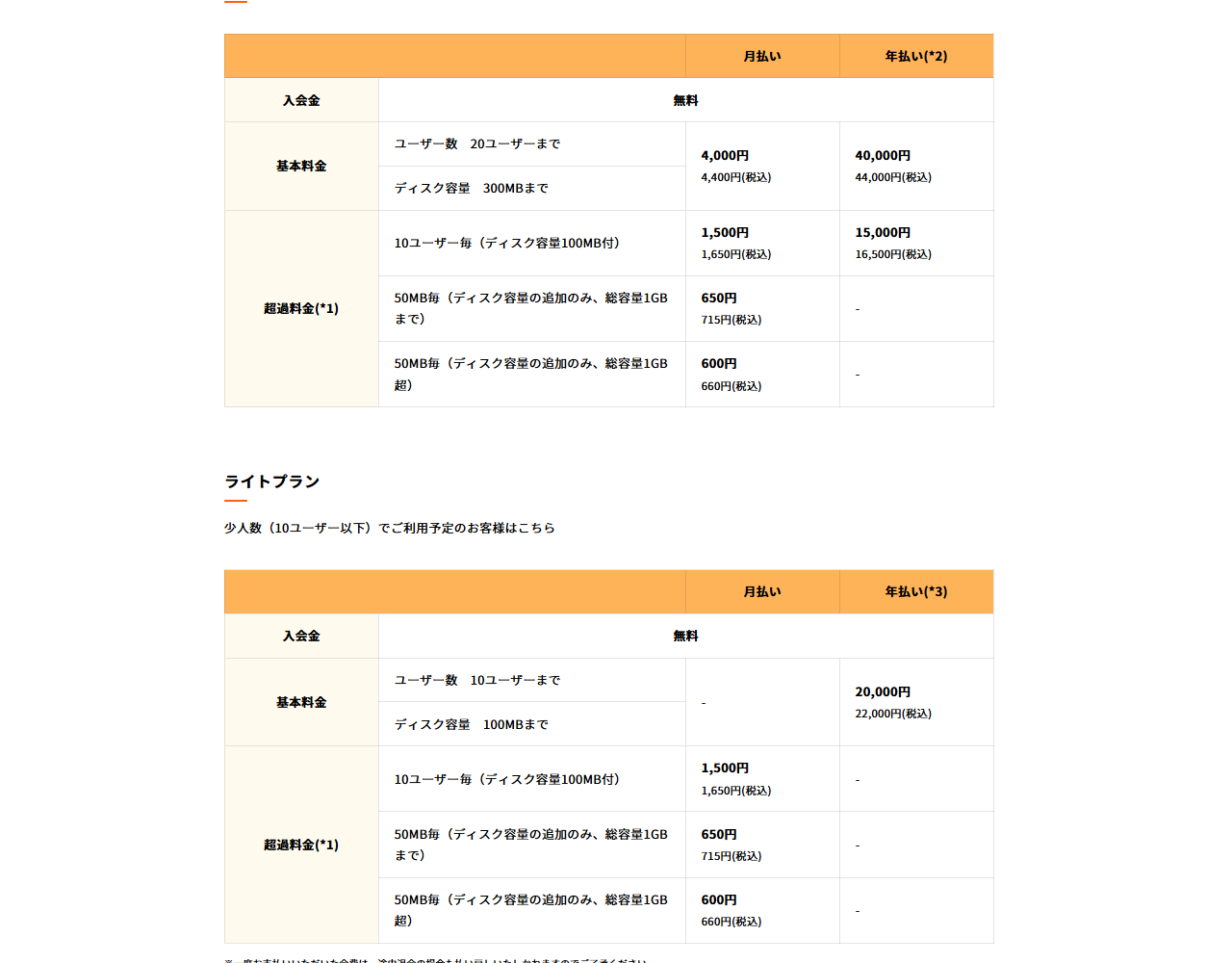 J-MOTTOの公式料金ページの画面。スタンダードプランは20ユーザーまで月4,000円、ライトプランは10ユーザーまで年20,000円と表示されている