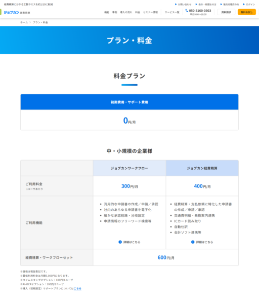 ジョブカン経費精算のプラン・料金ページの公式キャプチャ。1ユーザあたり400円とワークフローとのセット600円が並ぶ