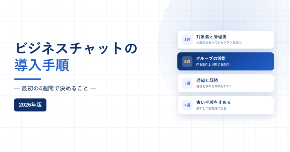 ビジネスチャット導入の最初の4週間で決めることを扱う記事のアイキャッチ