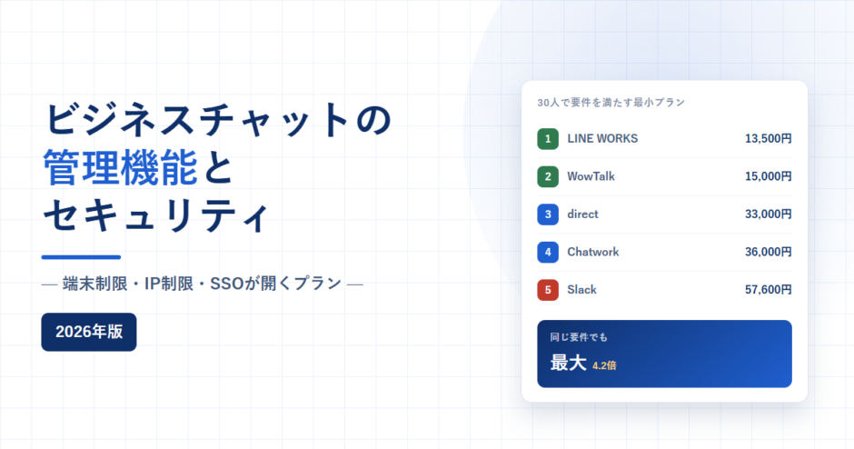 ビジネスチャット5製品で端末制限・IP制限・シングルサインオンが使えるプランと月額を扱う記事のアイキャッチ