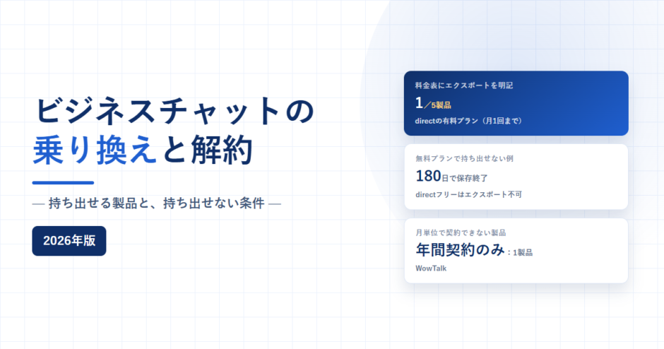ビジネスチャット5製品のデータの取り出しと解約の条件を扱う記事のアイキャッチ