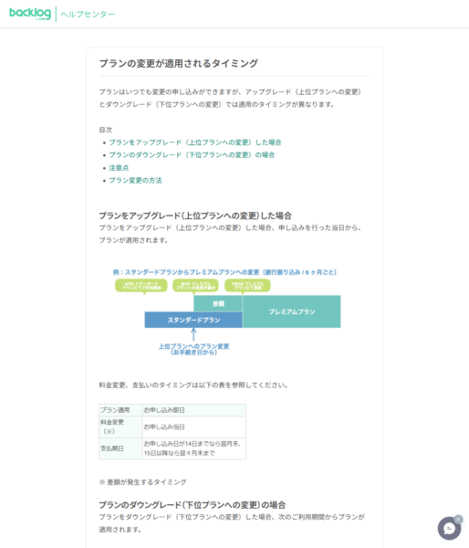 Backlogヘルプセンターの「プランの変更が適用されるタイミング」の画面。アップグレードは申し込みを行った当日から、ダウングレードは次のご利用期間からプランが適用されると書かれている