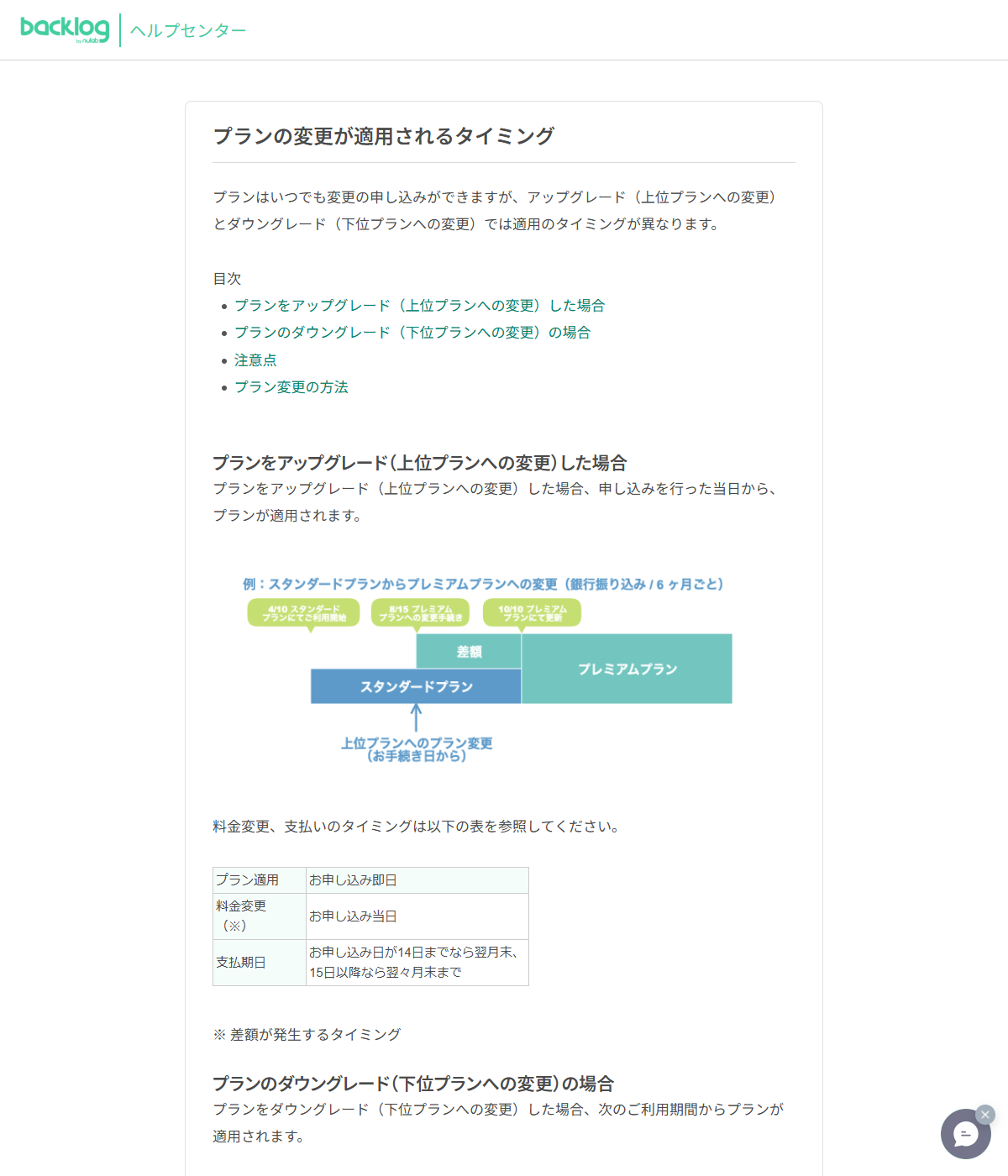 Backlogヘルプセンターの「プランの変更が適用されるタイミング」の画面。アップグレードは申し込みを行った当日から、ダウングレードは次のご利用期間からプランが適用されると書かれている