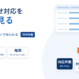 問い合わせ対応の品質は何で測るか｜5サービスの集計・レポート機能とプラン条件【2026年】