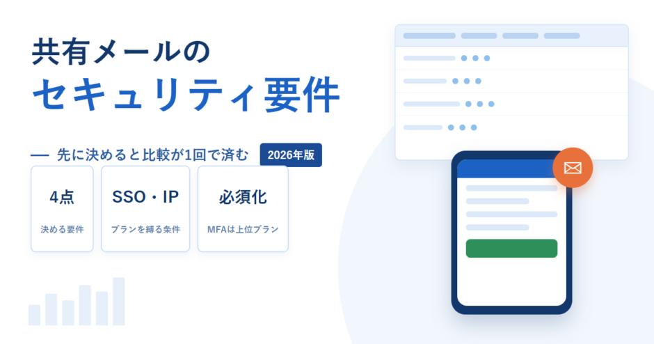 共有メールで決める4つのセキュリティ要件と、SSO・IP制限・MFA必須化がプランを縛ることを示したアイキャッチ