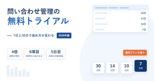 問い合わせ管理システムの無料トライアル期間が30日間から7日間まで並ぶことを示したアイキャッチ