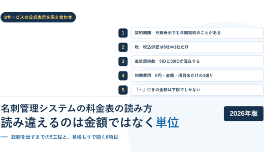 名刺管理システムの料金表の読み方｜読み違えるのは金額ではなく単位【2026年】