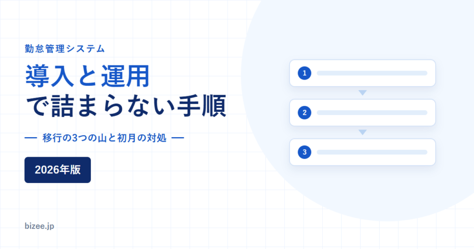 勤怠管理システムの導入と運用で詰まらない手順を示すアイキャッチ。移行の3つの山と初月の対処