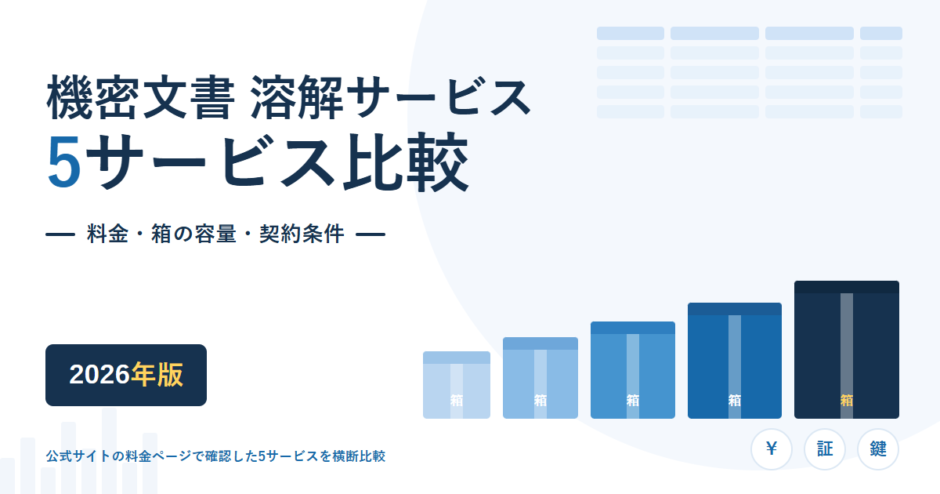 機密文書の溶解サービス5サービス比較のアイキャッチ。料金・箱の容量・契約条件を比べることを示し、大きさの違う5つの段ボール箱が並んでいる