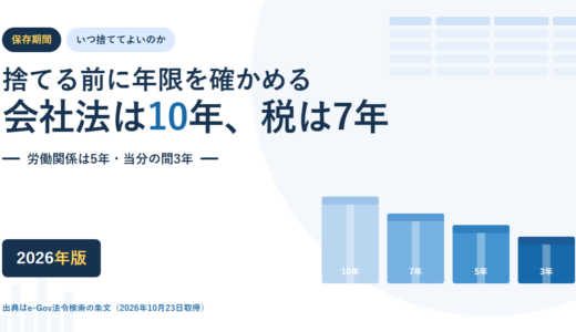 書類はいつ捨ててよいか｜会社法10年・税務7年・労基法3年の年限と、起算日の数え方【2026年】