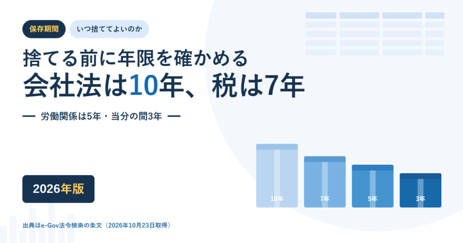 書類の保存期間のアイキャッチ。会社法は10年、税は7年、労働関係は5年・当分の間3年という年限を、高さの違う4つの箱で示している