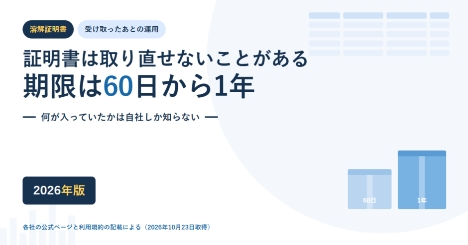 溶解証明書の運用のアイキャッチ。証明書は取り直せないことがあり期限は60日から1年であることを、高さの違う2つの箱で示している