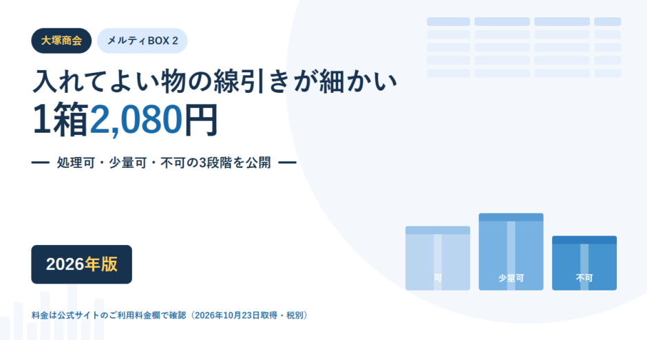 大塚商会 メルティBOX 2のアイキャッチ。入れてよい物の線引きが細かいことと1箱2,080円を示し、処理可・少量可・不可の3つの箱が並んでいる