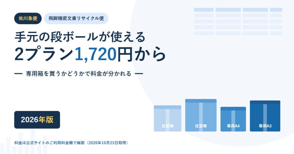 佐川急便 飛脚機密文書リサイクル便のアイキャッチ。手元の段ボールが使える2プランと1,720円からの料金を示し、任意箱と専用箱が並んでいる