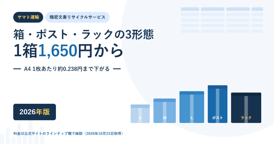 ヤマト運輸 機密文書リサイクルサービスのアイキャッチ。箱・ポスト・ラックの3形態と1箱1,650円からの料金を示し、大きさの違う5つの箱が並んでいる