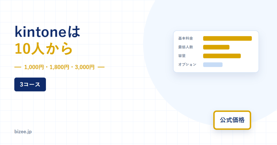 kintoneの料金を解説するアイキャッチ。10人から、1,000円・1,800円・3,000円の3コースを並べた図