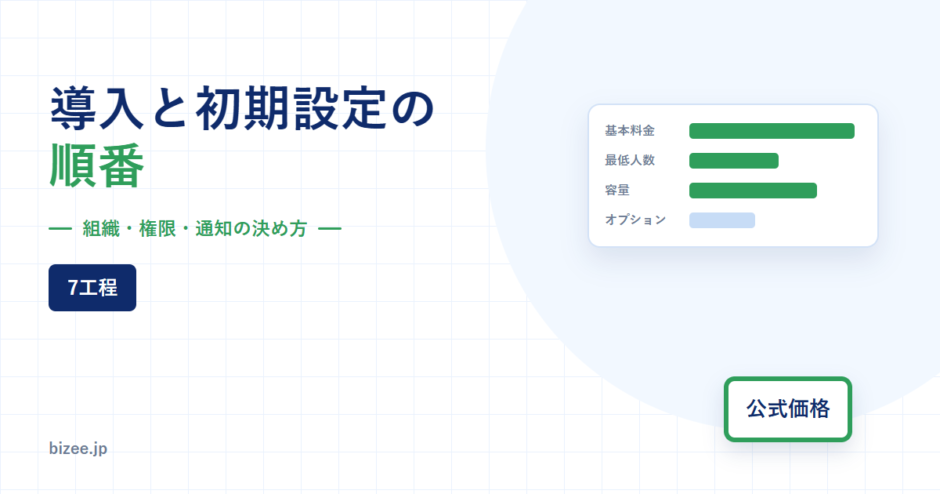 グループウェアの導入と初期設定を解説するアイキャッチ。組織・権限・通知の決め方を7工程で示した図
