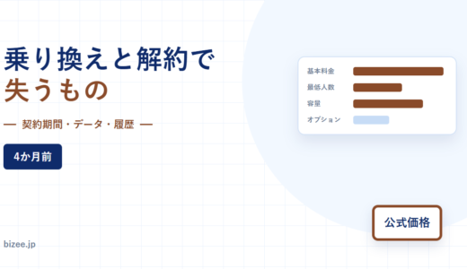 グループウェアの乗り換えと解約を解説するアイキャッチ。契約期間・データ・履歴で失うものを4か月前から逆算することを示した図