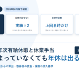 シフト制の年次有給休暇の要点をカードで並べたアイキャッチ。比例付与の対象は週4日以下かつ週30時間未満であること、所定労働日数が出せない場合は実績を2倍すること、目安の日数は実績を上回るときだけ使えること、休業手当は平均賃金の6割以上であることを示している