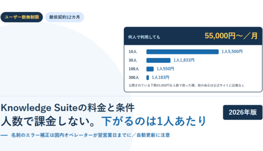Knowledge Suiteの料金と条件｜人数で課金しない定額55,000円〜、最低契約12カ月で自動更新【2026年】
