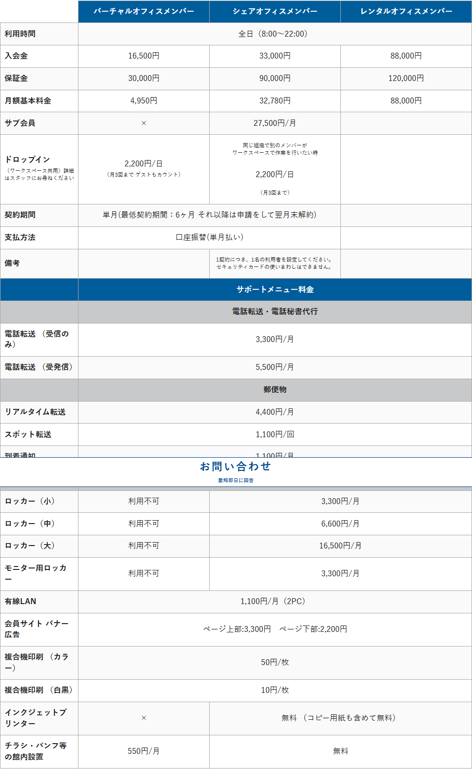 ナレッジソサエティの公式サイトの画面。利用料金のページの表に、バーチャルオフィスメンバーの入会金16,500円・保証金30,000円・月額基本料金4,950円、契約期間は単月（最低契約期間6ヶ月）、支払方法は口座振替（単月払い）と表示され、電話転送や郵便物のサポートメニュー料金が続いている