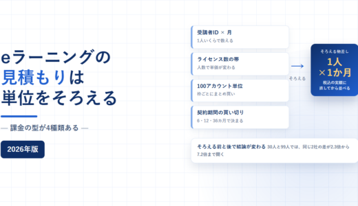 eラーニングの課金単位4種類を1人・1か月あたりの税込実額へそろえる流れを示したアイキャッチ