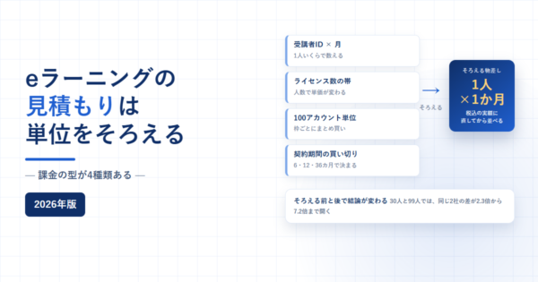 eラーニングの課金単位4種類を1人・1か月あたりの税込実額へそろえる流れを示したアイキャッチ