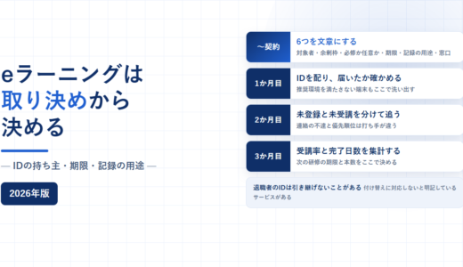 eラーニング導入で契約前から3か月目までに決めることを月単位で並べたアイキャッチ