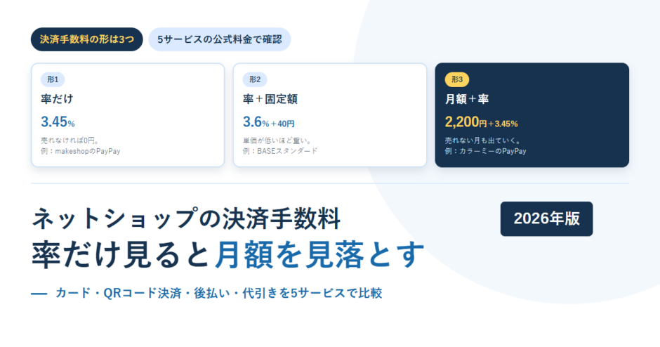 決済手数料の3つの形（率だけ・率と固定額・月額と率）を並べたアイキャッチ