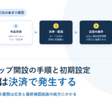 ネットショップ開設の手順と初期設定｜特定商取引法の表示義務から決済の日数まで【2026年】